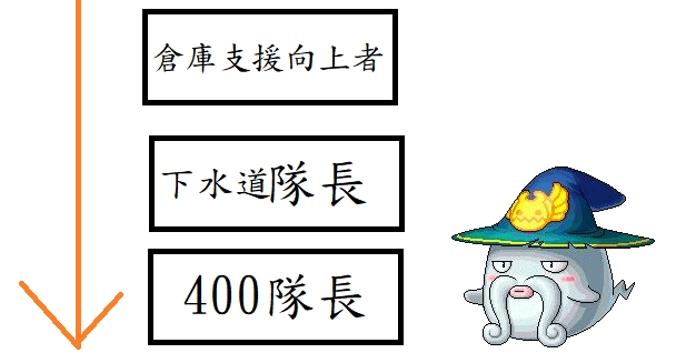 楓之谷世界