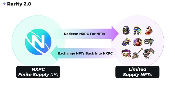 NXPC