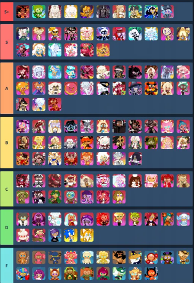 薑餅人王國角色排名