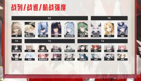 碧藍航線強度榜2025