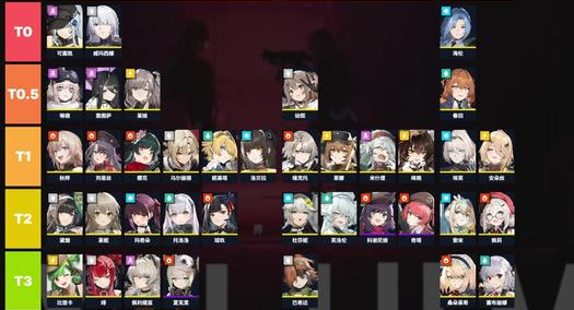 少女前線2角色排