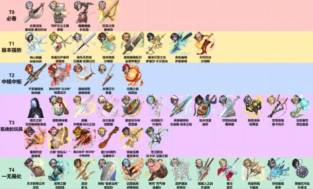 鈴蘭之劍 角色排行