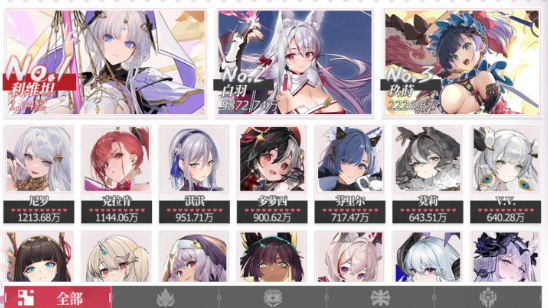 緋紅的神約角色排行