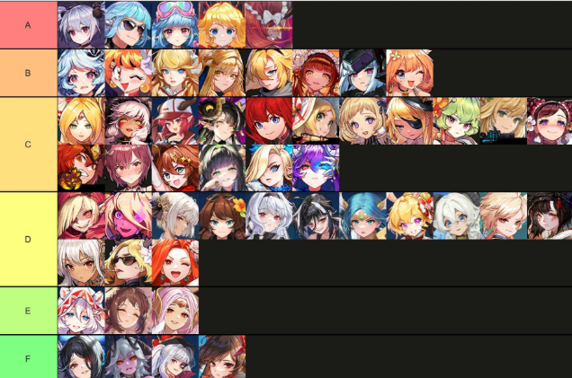 守望傳說 角色順序