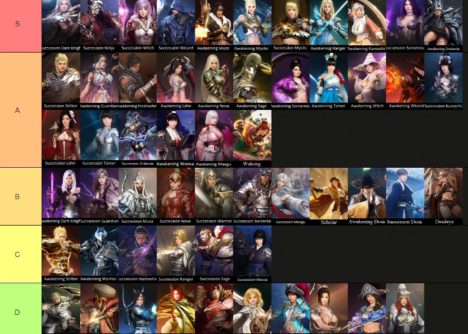 黑色沙漠 pve 排行 2026