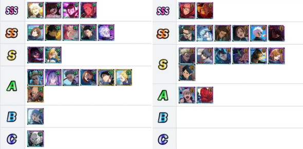 咒術迴戰幻影夜行角色排行