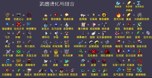 吸血鬼倖存者 合成表